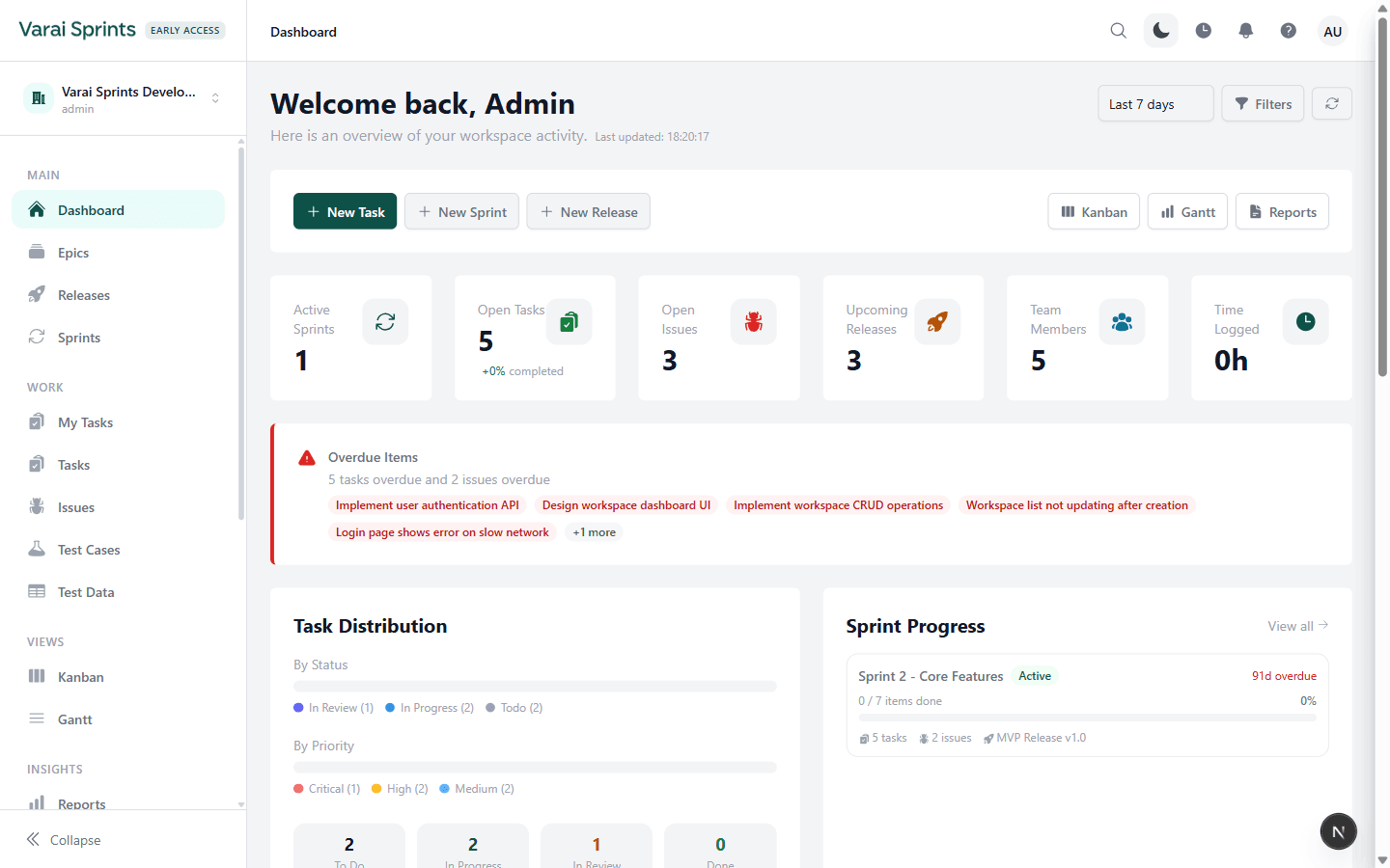 Eythio dashboard showing workspace metrics, task distribution and sprint progress