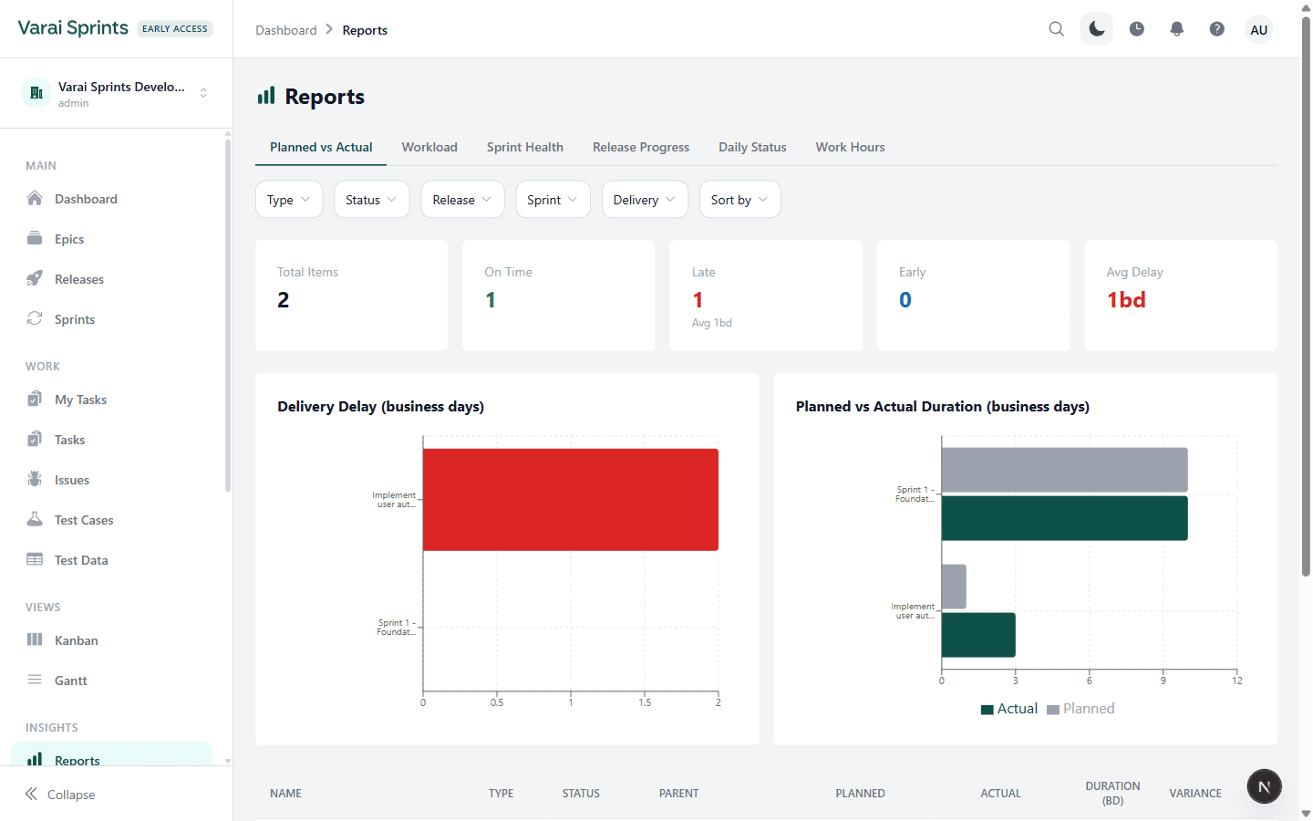 Eythio reports with planned-vs-actual and delivery-delay charts